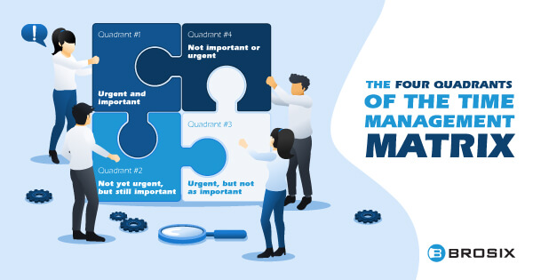 The Four Quadrants of the Time Management Matrix