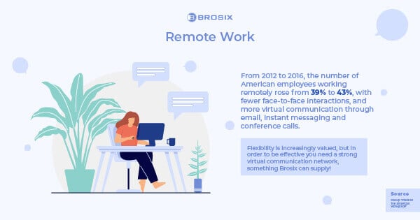 Remote work