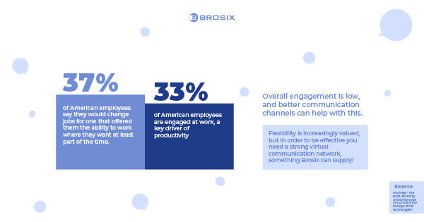 Remote Work - survey results