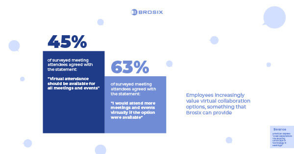 Remote Work - survey results